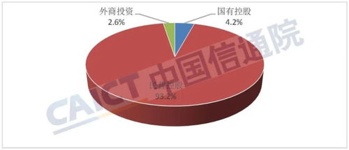 全國第二類增值電信業務企業數量持續增長，彰顯行業活力