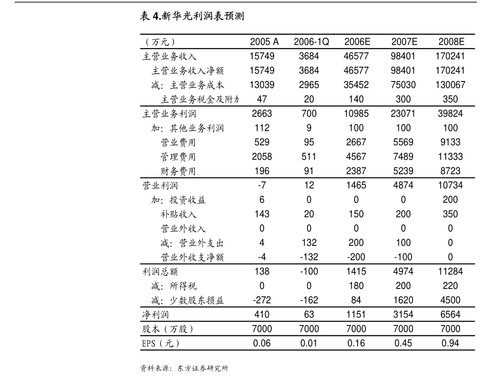 神州信息 關于為控股子公司提供擔保的進展公告（基礎電信業務領域）