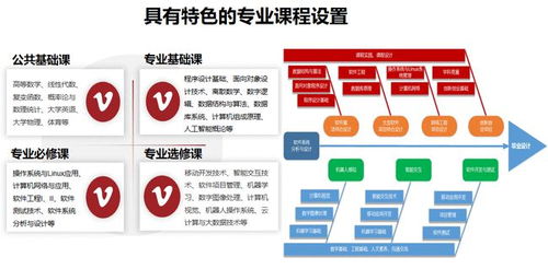 北京聯合大學三大特色專業 電子商務、酒店管理與軟件工程縱覽